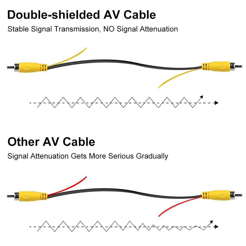 GreenYi 10FT Backup Camera Extension Cable, Upgraded Double-Shielded RCA...