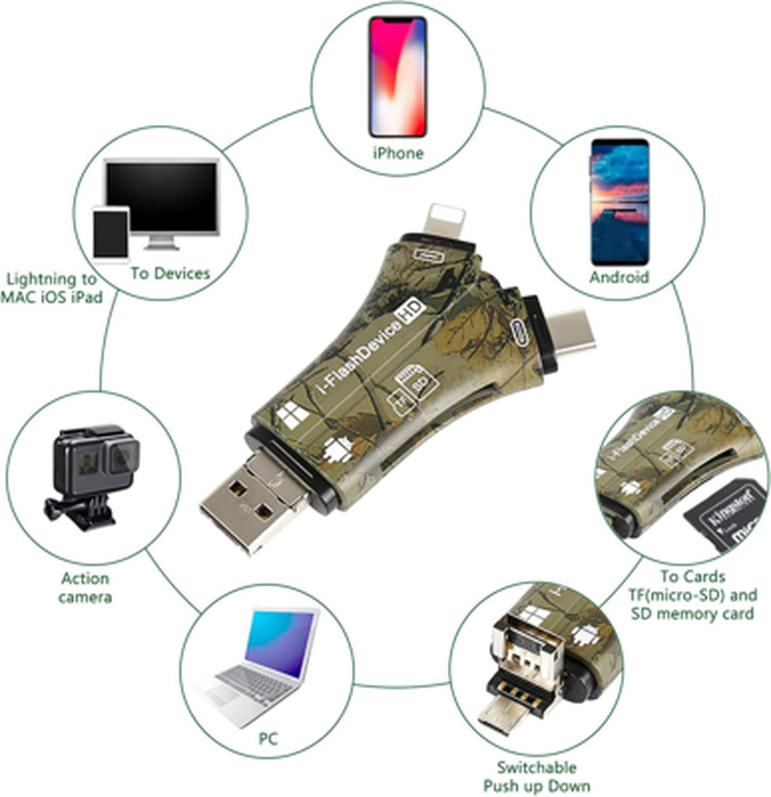 Trail Camera SD Card Reader Adapter 4 in 1 Lightning Type C Micro USB for iPhone