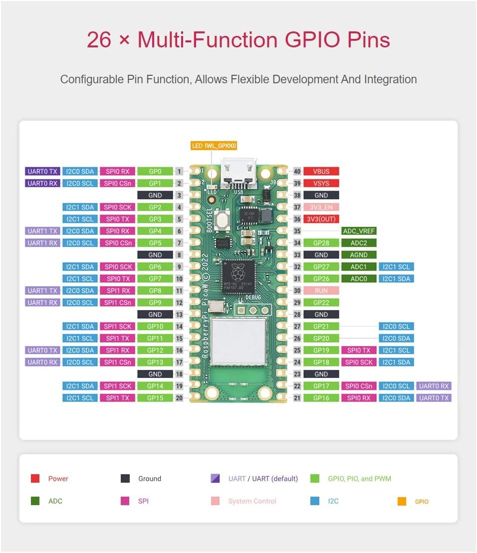 Raspberry Pi Pico W Microcontroller Board Kit, WiFi 4 Dual Band 2.4 5 GHz
