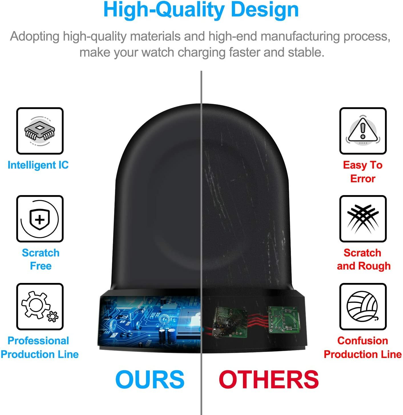 Wireless Fast Charging Dock Cradle Smart Watch Charger for Samsung Galaxy S2 S3