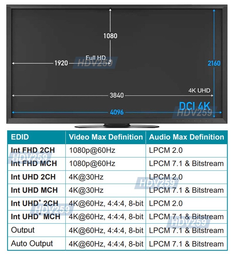4K HD Video Up Down Converter Scaler with Audio Extraction Embedding HDMI 2.0