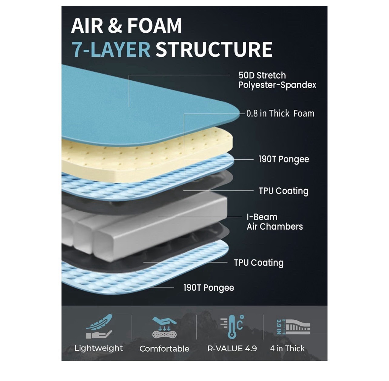 Kingcamp 4" Inflatable Camping Mattress - High Support, Compact Sleeping Pad