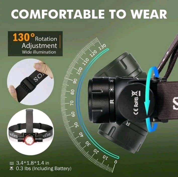 Sofirn HS21 2000lm Headlamp 18650 USB C Rechargeable Flashlight Infrared Switch