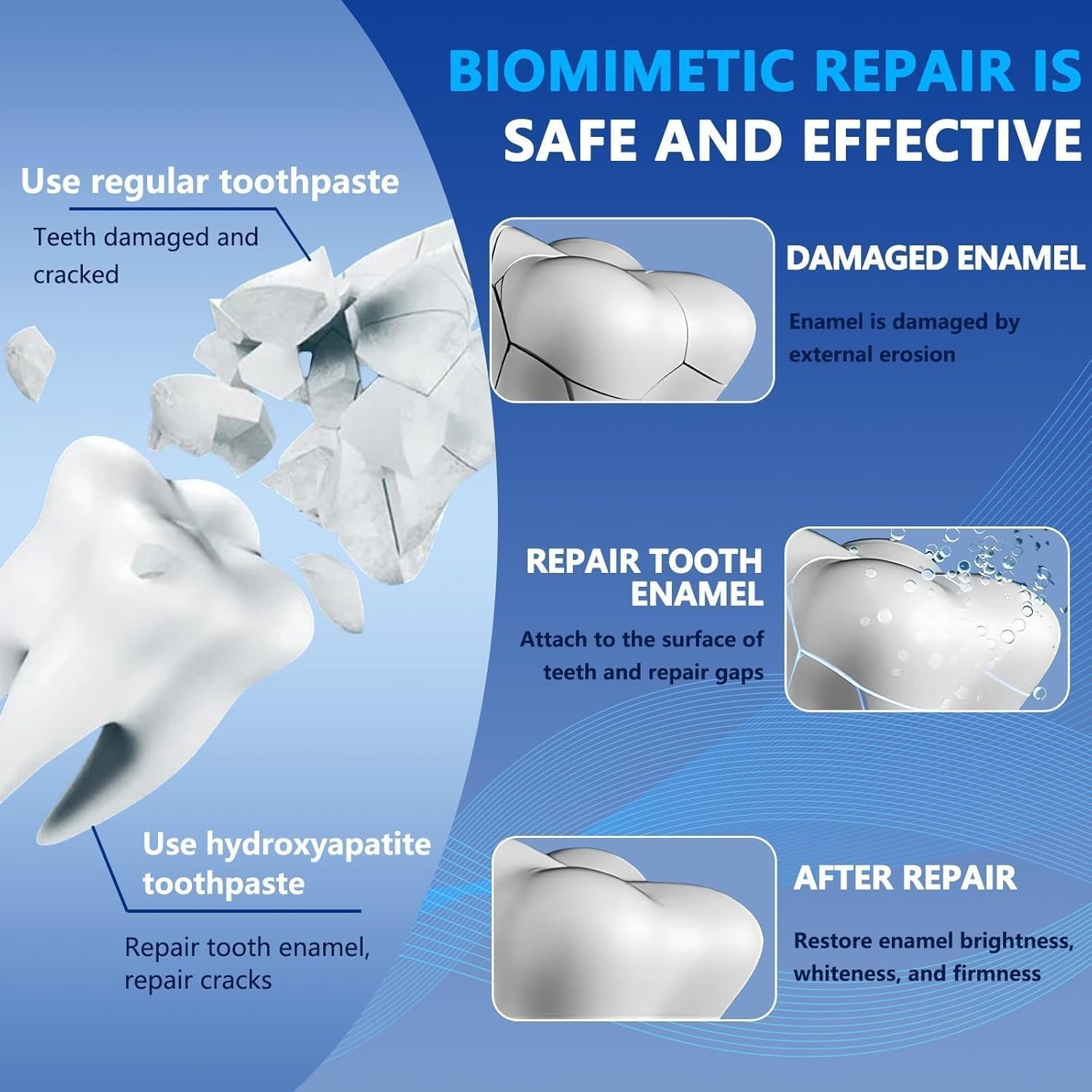 Nano Hydroxyapatite Fluoride-Free Toothpaste 4.23 Oz 2 Pack Enamel Protection...