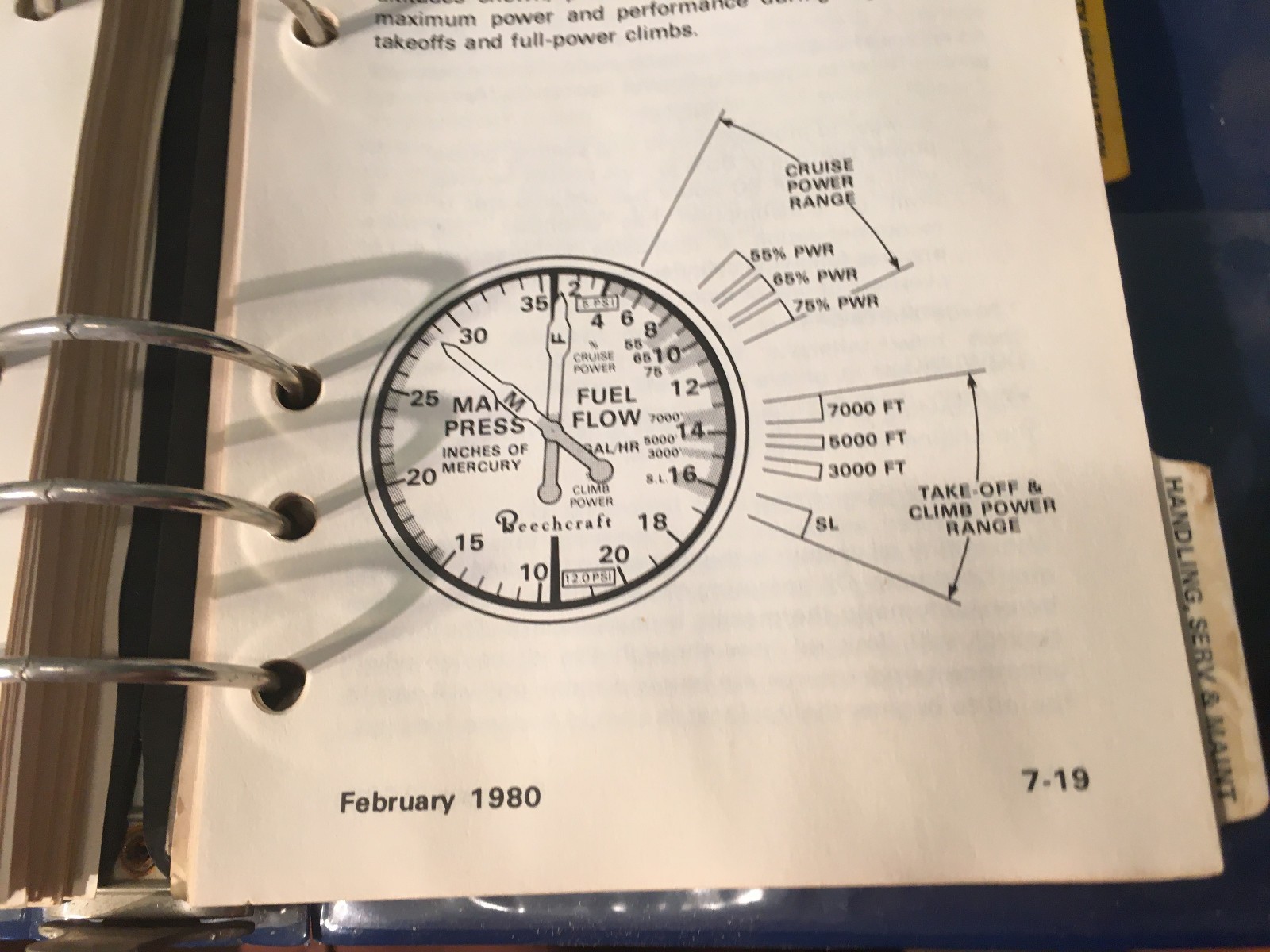Beechcraft Sierra 200 B24R Pilot's Operation Manual