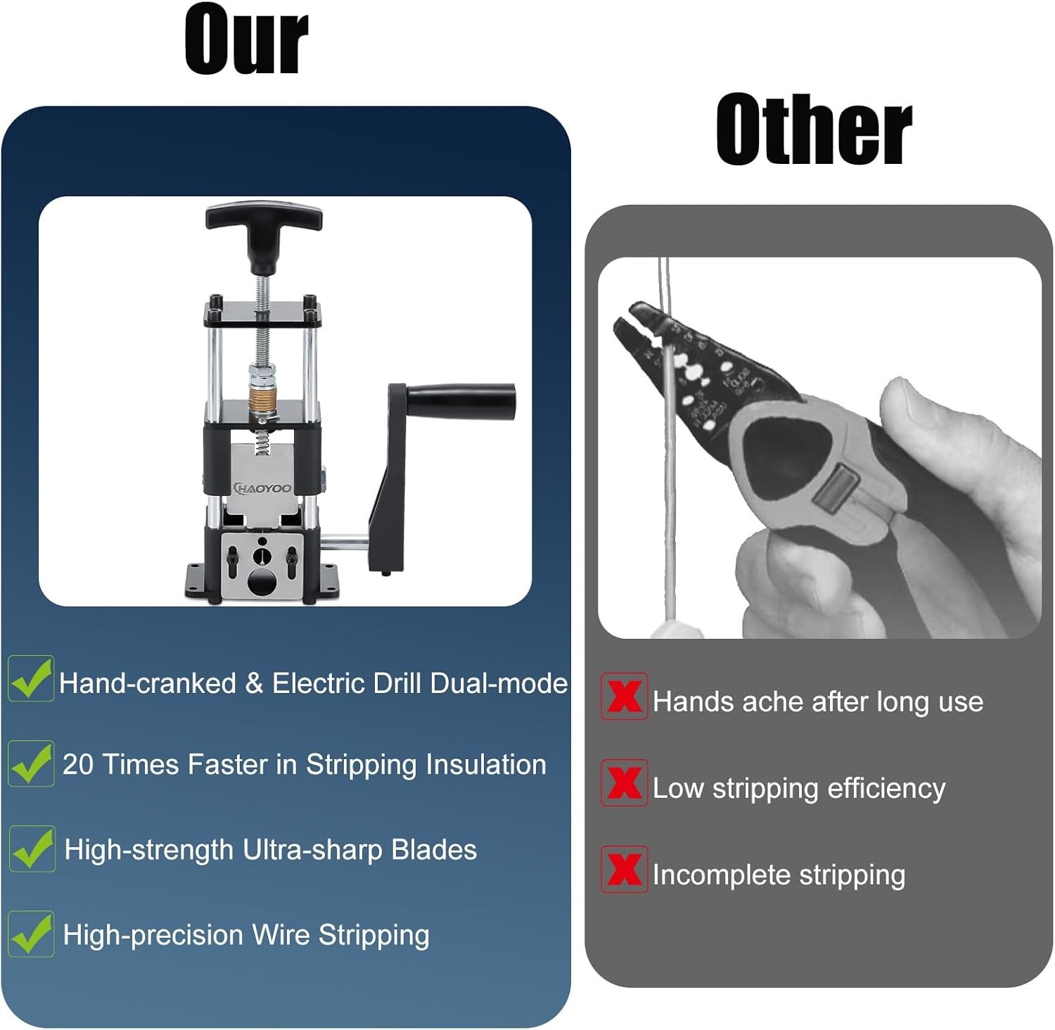 Wire Stripper Machine, Drill-Powered/Manual Two-In-One Wire Stripper Tool, Wi...