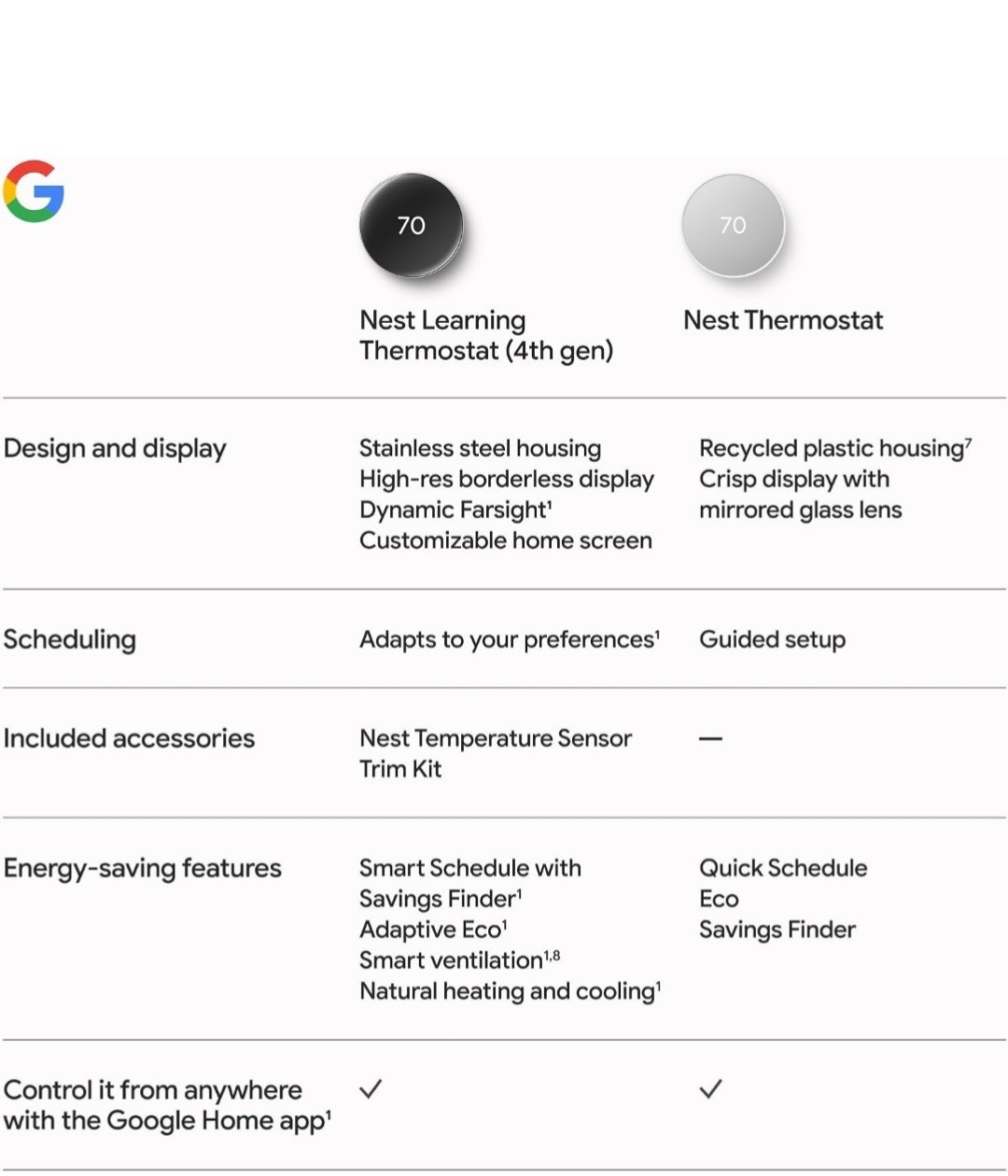 Google Nest Learning Thermostat 4th Gen & Sensor 2nd Gen Polished Silver