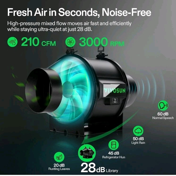 VIVOSUN T4 4" Inline Duct Fan & Temperature Humidity Controller, E42A+ WiFi App