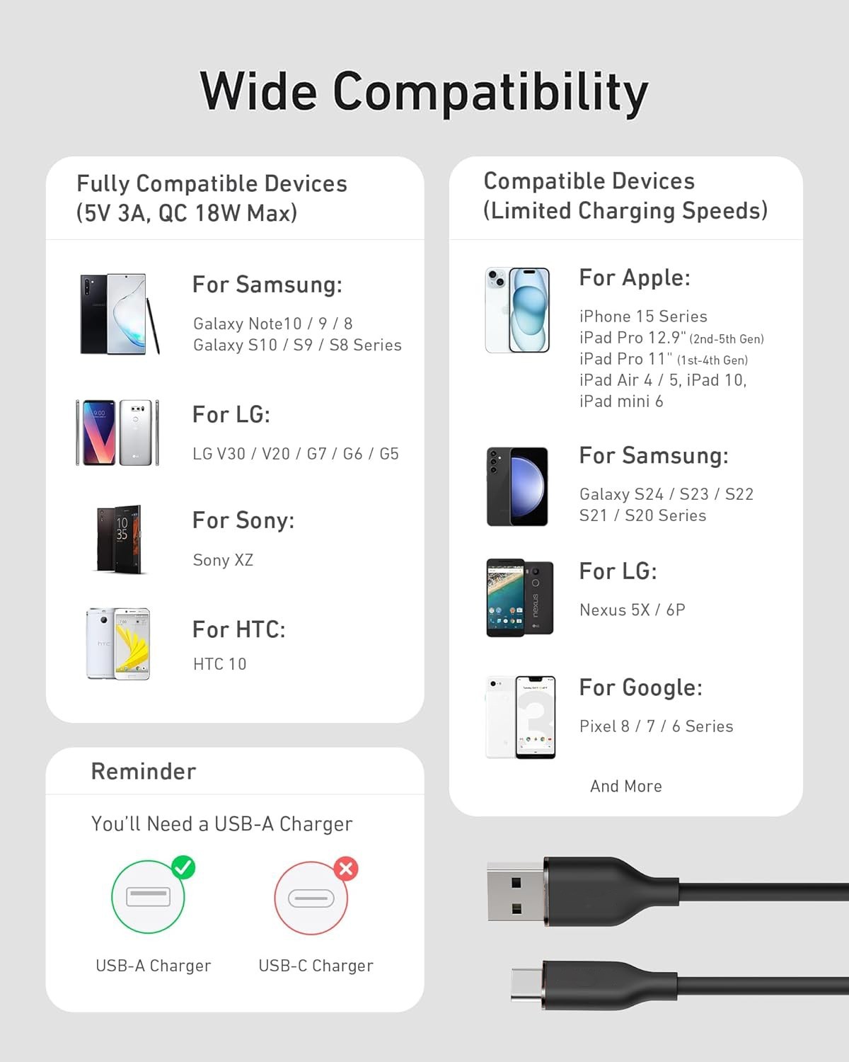 2-Pack USB A to USB C Type C Fast Charging Data Sync Rubber Charger Cable Cord