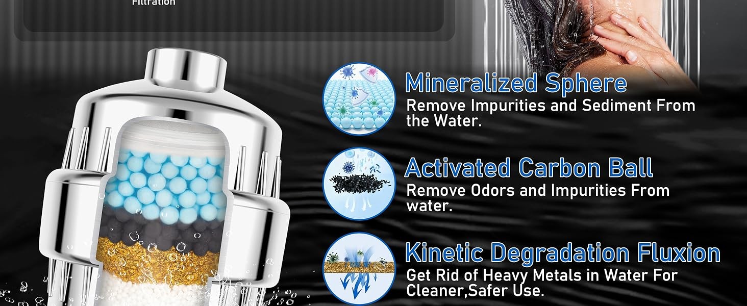 High Output Revitalizing Shower Filter, Shower Filter for Hard Water Remove