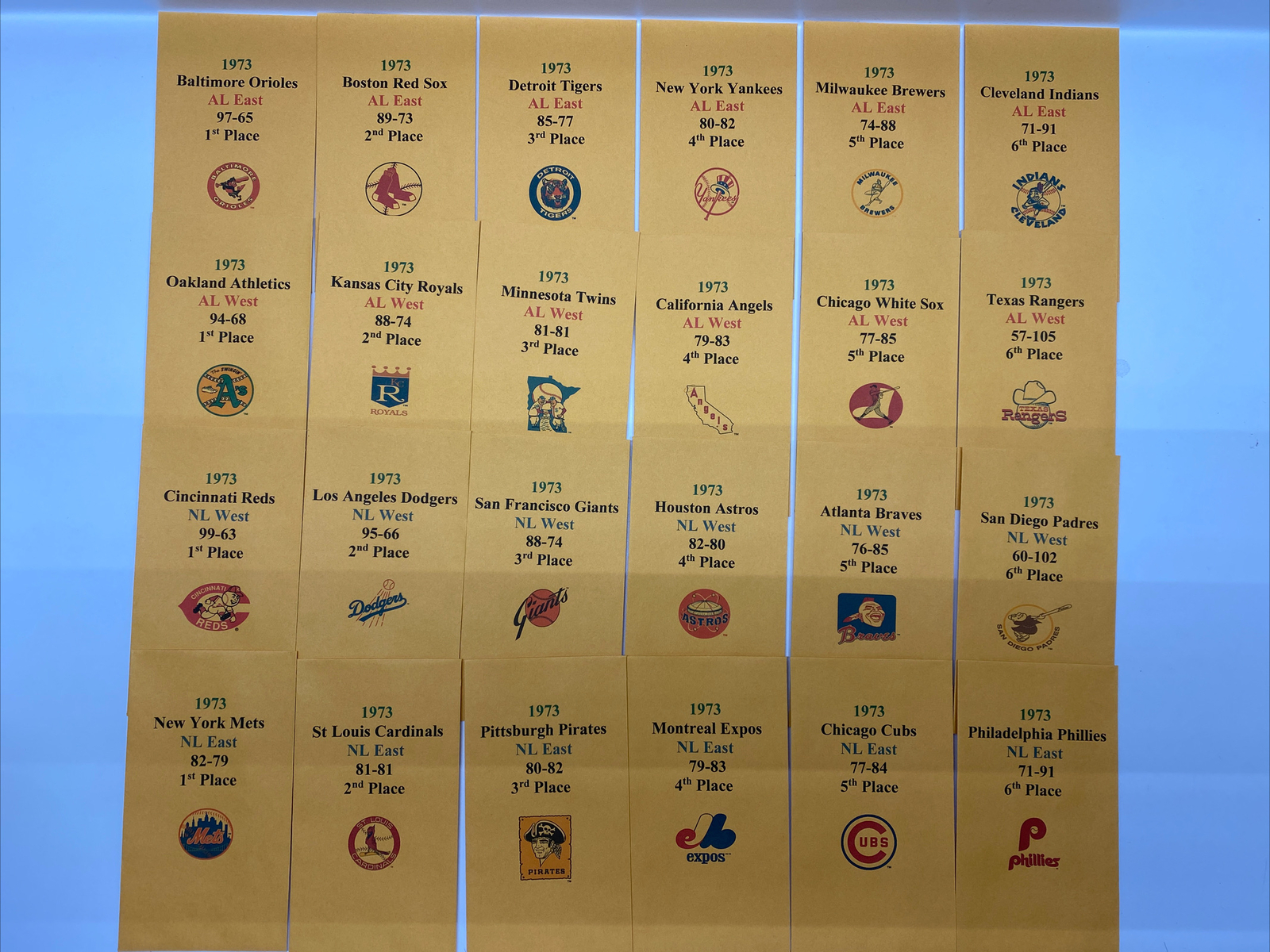 1973 Strat-O-Matic Baseball Team Envelopes w/ Stats & Accurate Logos SOM Custom