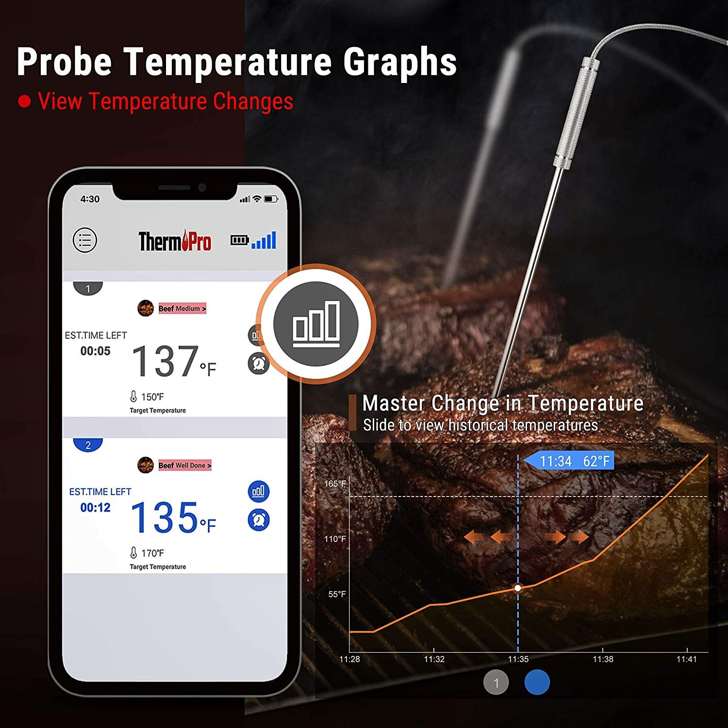 ThermoPro 500ft Long Range Bluetooth Meat Thermometer Wireless Grill Dual Probe