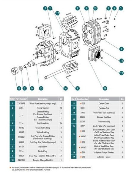 Bowie Signature 3300 STD 3" Rotary Gear Pump W/Bushing STD