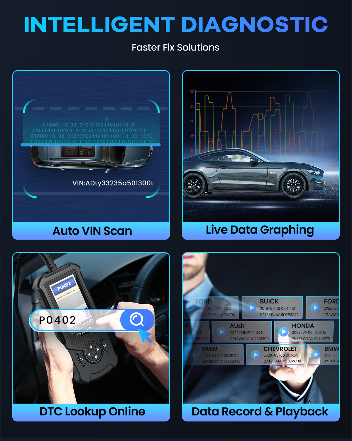 Automotive Car OBD2 Scanner Fault Code Reader Check Engine Light Diagnostic Tool