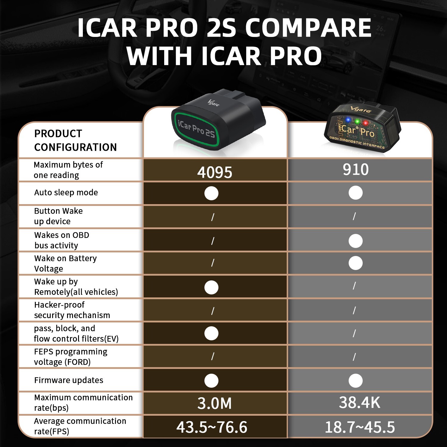 Vgate iCar Pro 2S Bluetooth 4.0 Scanner Tool Code Reader Adapter OBD2 Diagnostic