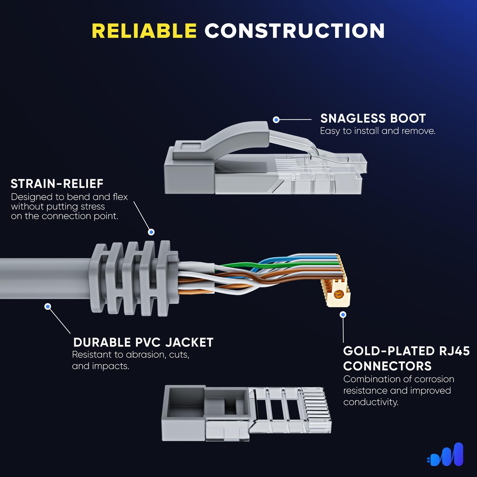 6-Pack Cat6 Ethernet Cables 7ft High-Speed LAN Cords 10Gbps Gray
