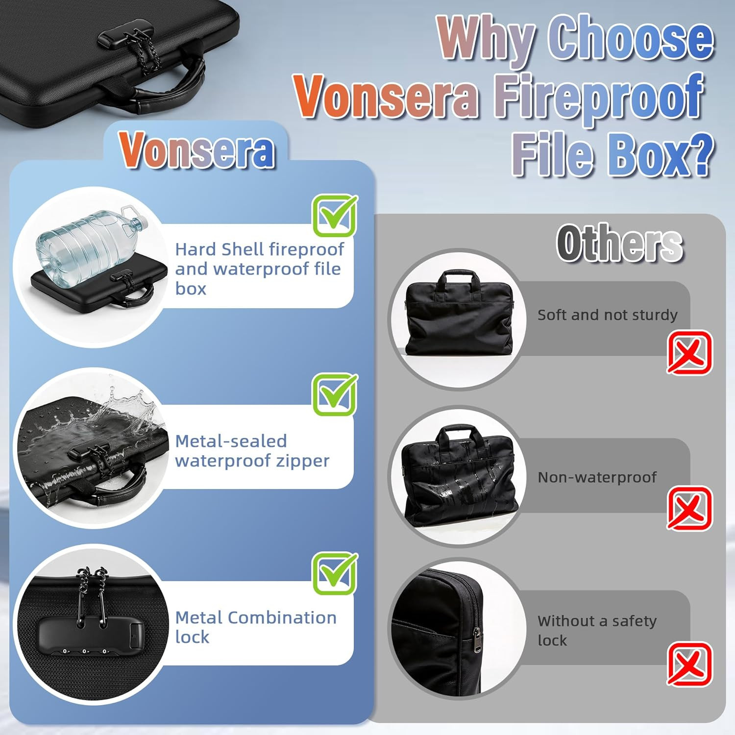 Fireproof Document Safe Box with Lockable Zipper, Hard-Shell, 13 Pockets, Waterp