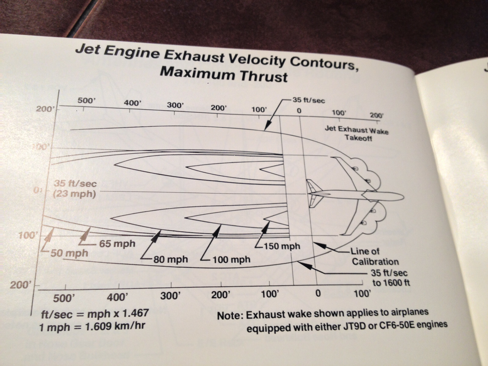 Boeing 747 Technical Reference Data Handbook Manual