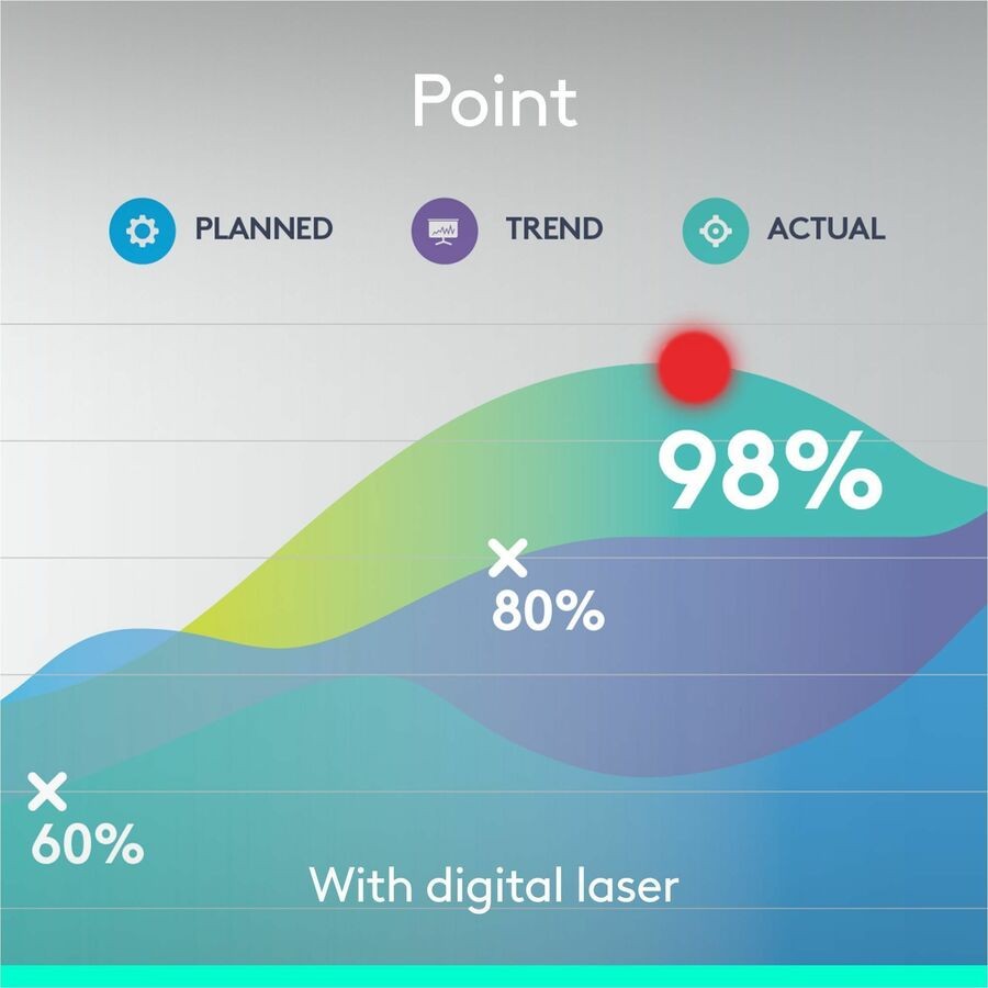 Logitech Spotlight Presentation Remote Gold Laser Bluetooth 30m