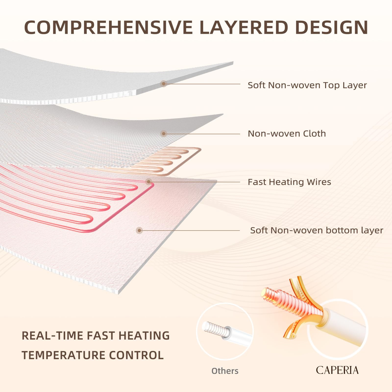 Caperia Heated Mattress Pad Queen Size Electric Dual Queen, White