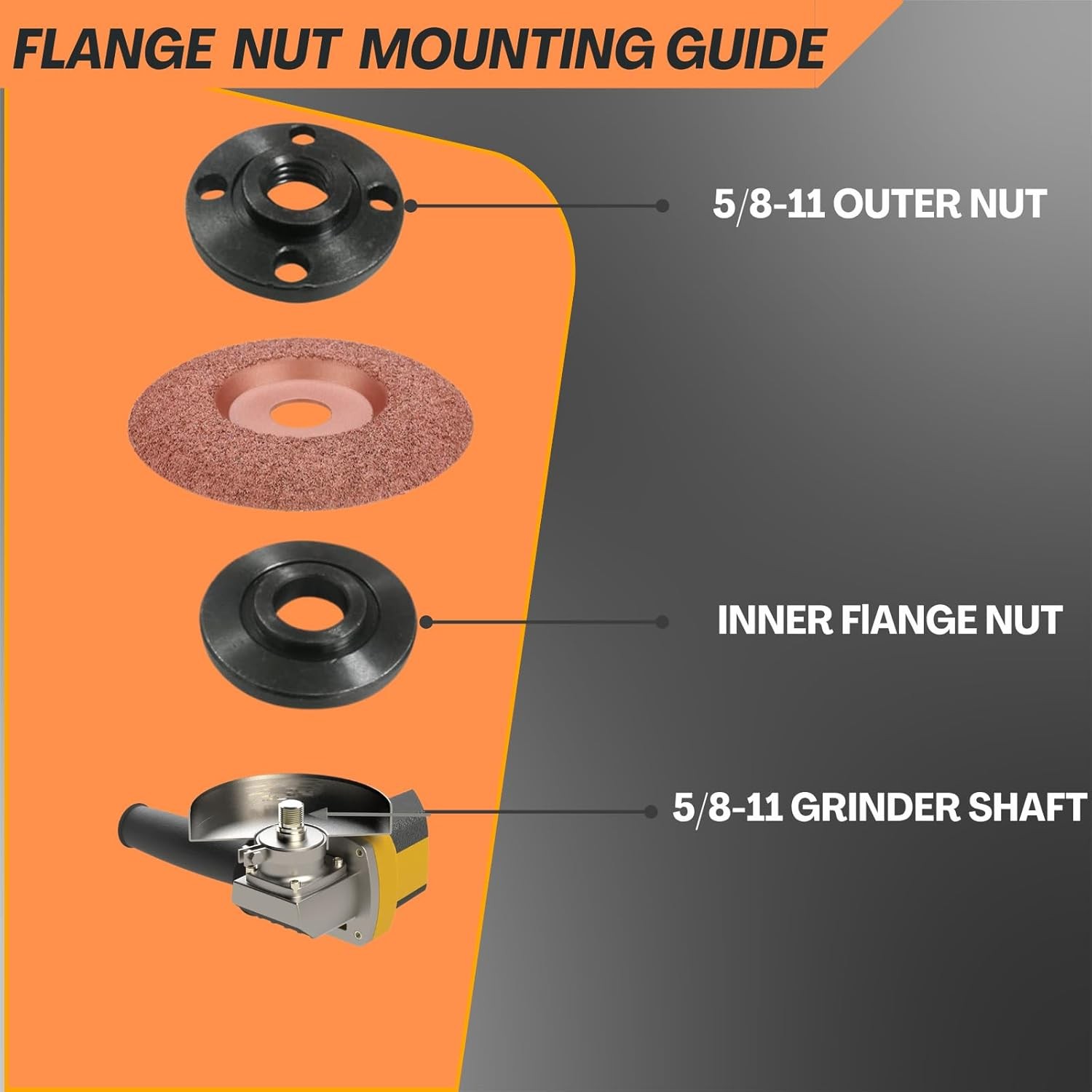 7PCS Angle Grinder Nut & Wrench Kit – 5/8-11 Thread Compatible with Dewalt, Milw