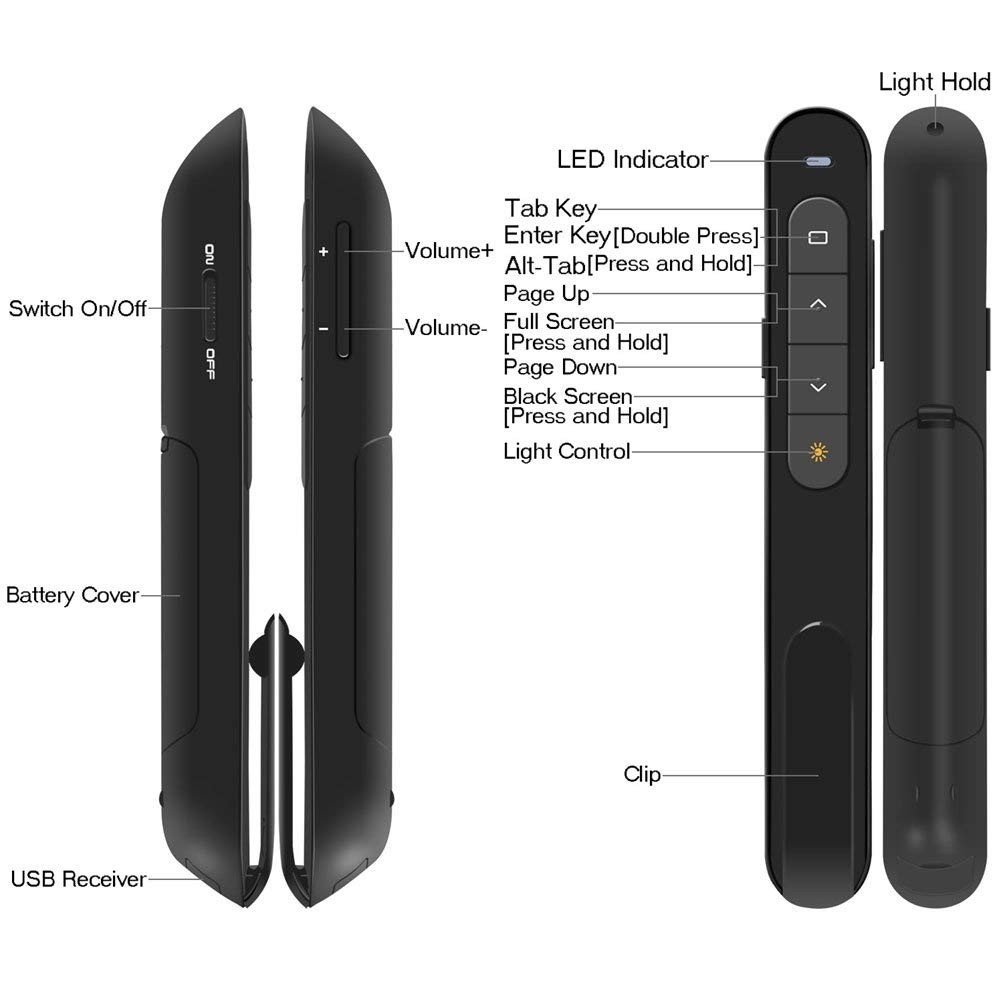 Wireless Presenter, Hyperlink Volume Control Presentation Clicker RF 2.4GHz U...
