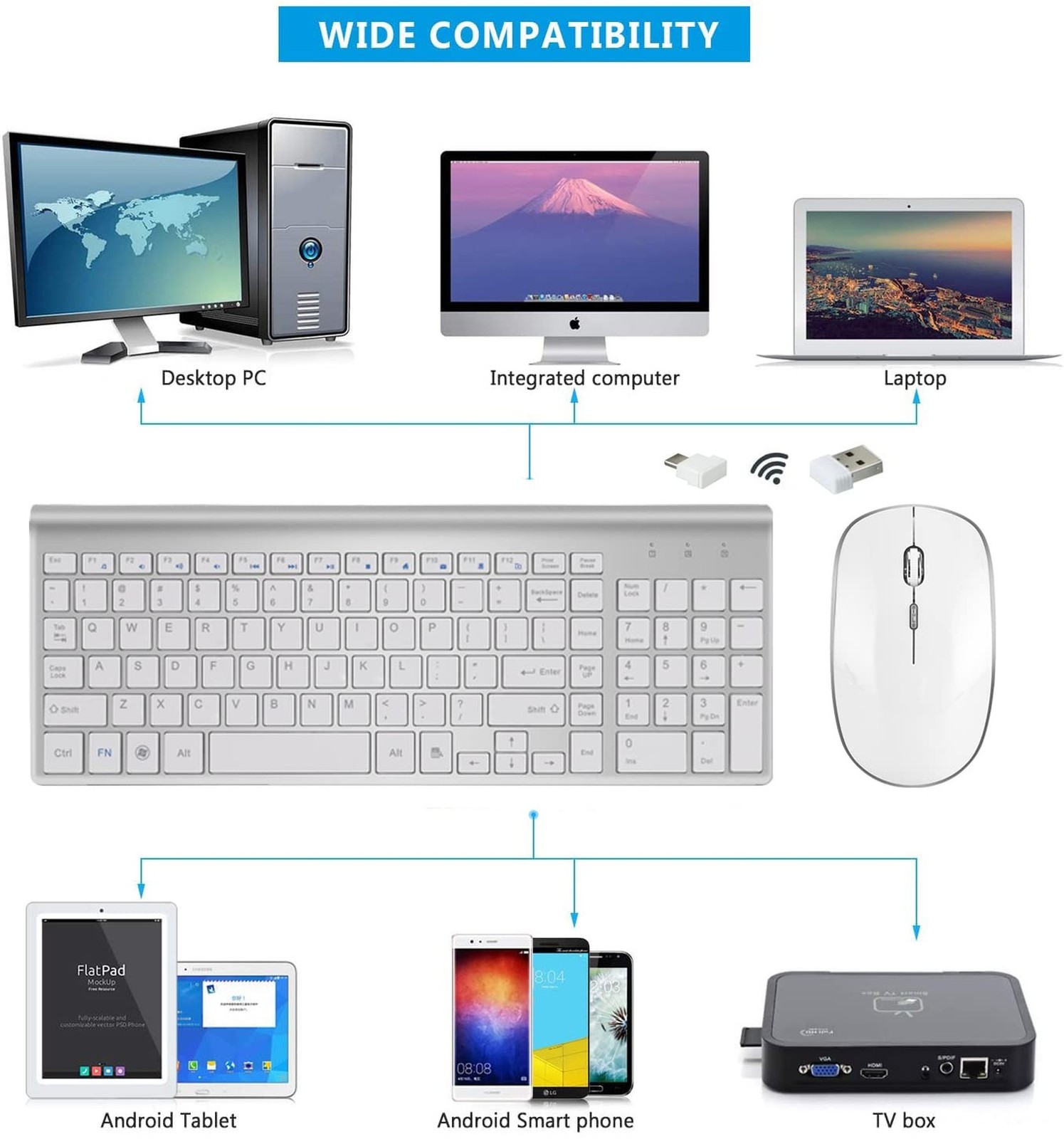 Wireless Keyboard and Mouse Combo with USB C & USB A Receiver-Full Size Type ...