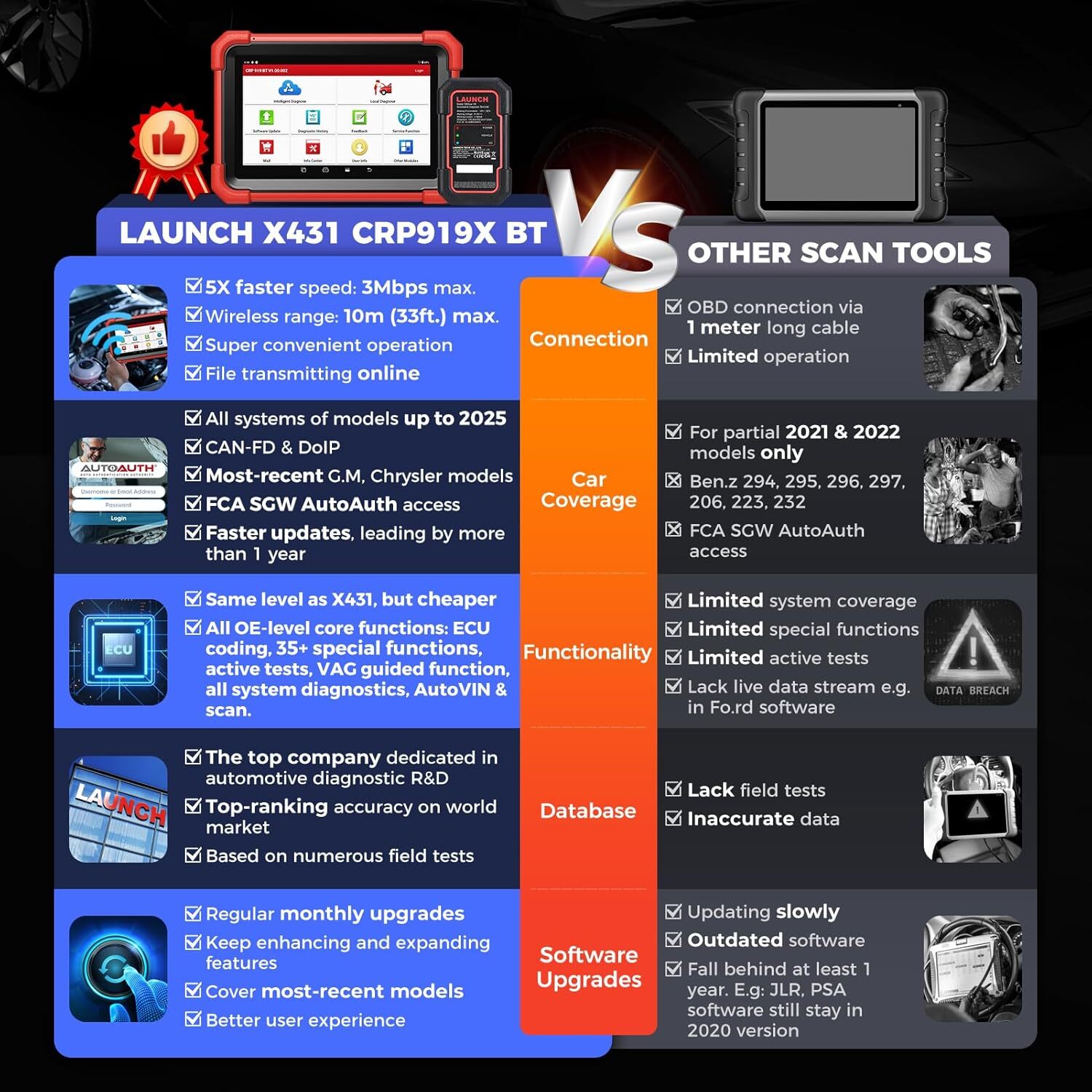 2025 LAUNCH X431 CRP919X PRO Bidirectional Car Diagnostic Scanner Key Coding BT