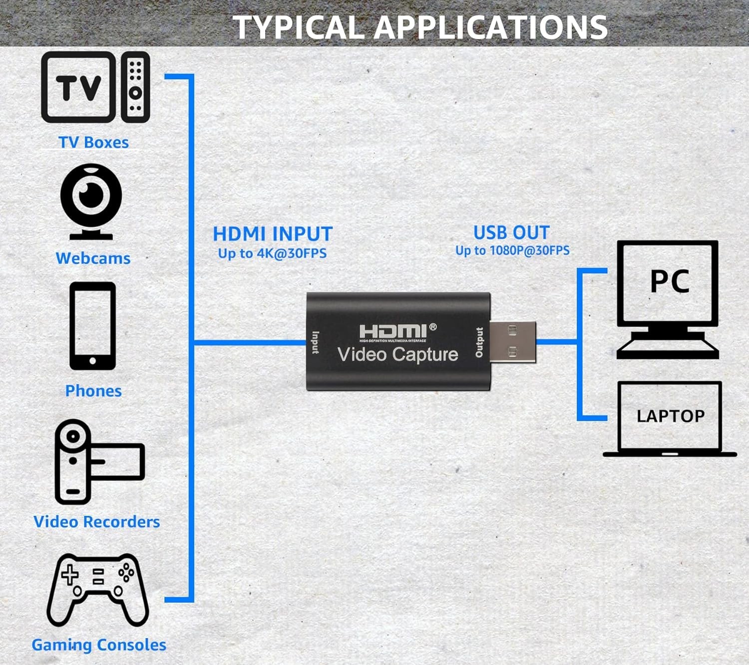 Seamless 1080p Capture Card with 4K Input - Ultimate Streaming Solution!