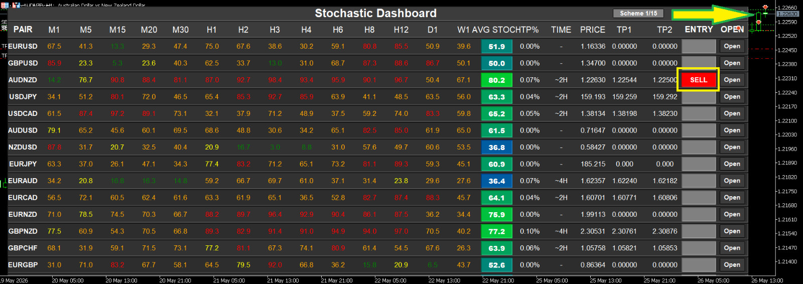 💹 MT5 Stochastic Dashboard 💹 Indicator 💹 1 Year License