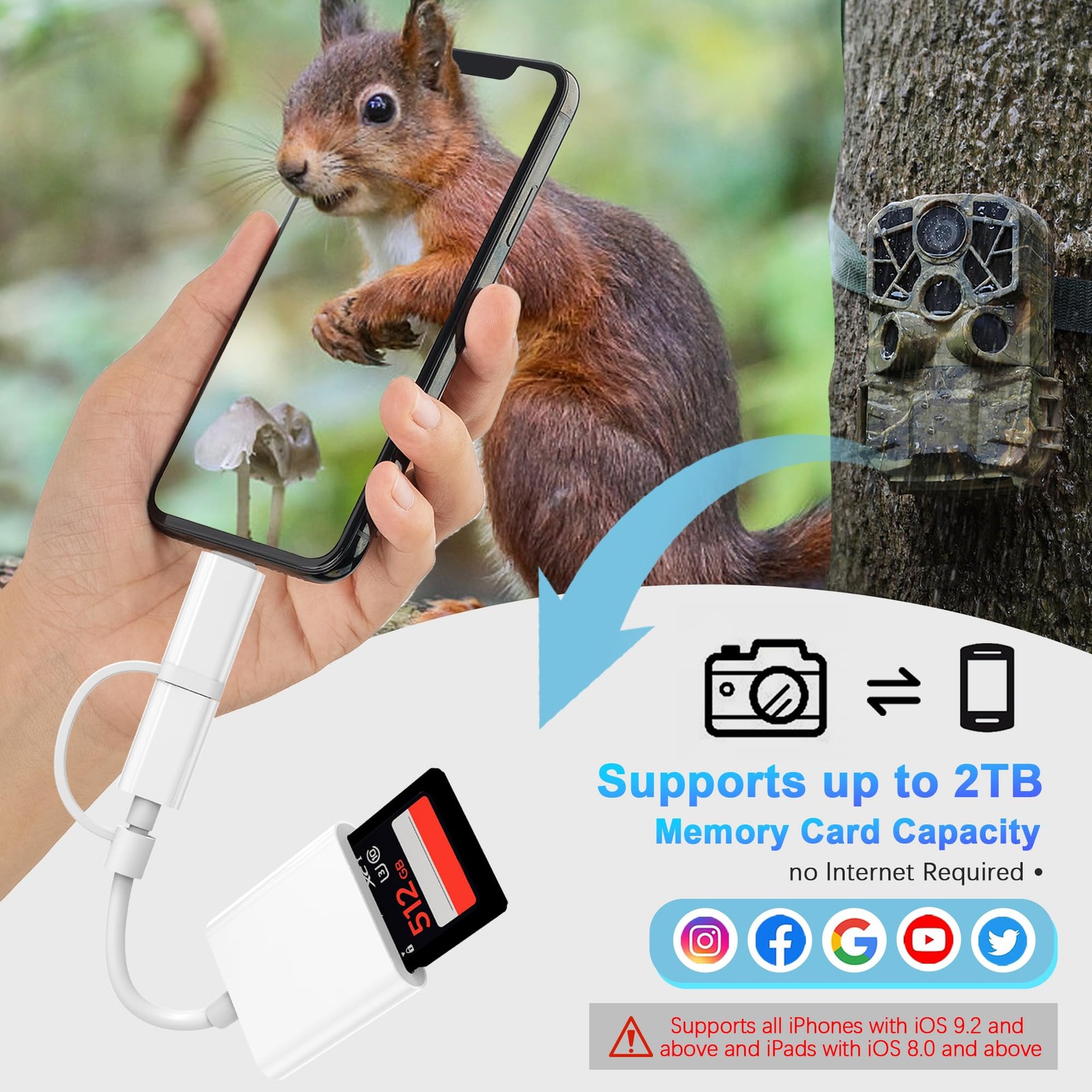 SD Card Reader for iPhone iPad, Dual USB-C Lightning Connector Memory SD Car...