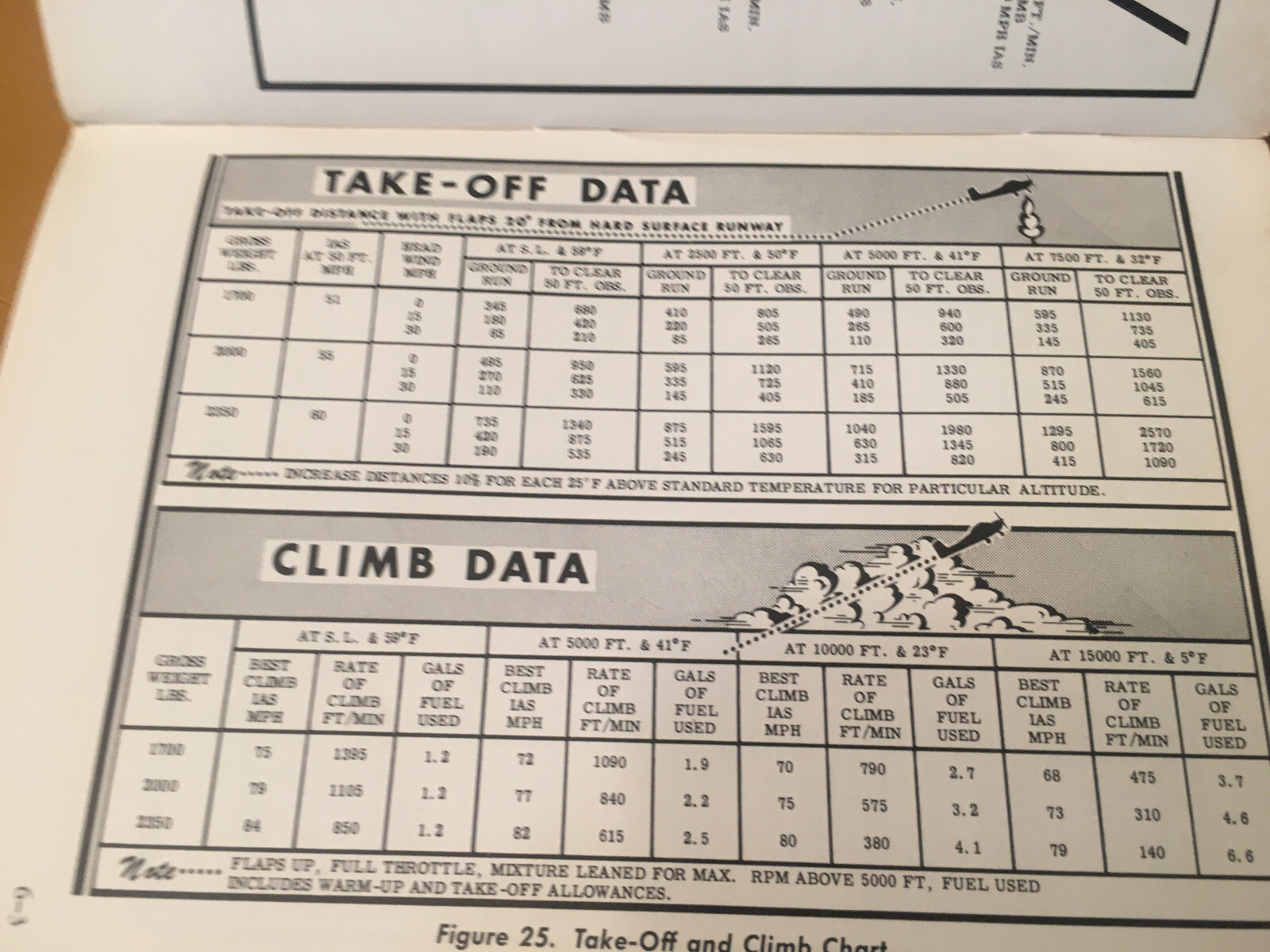 1958 Cessna 175 Owner's Manual