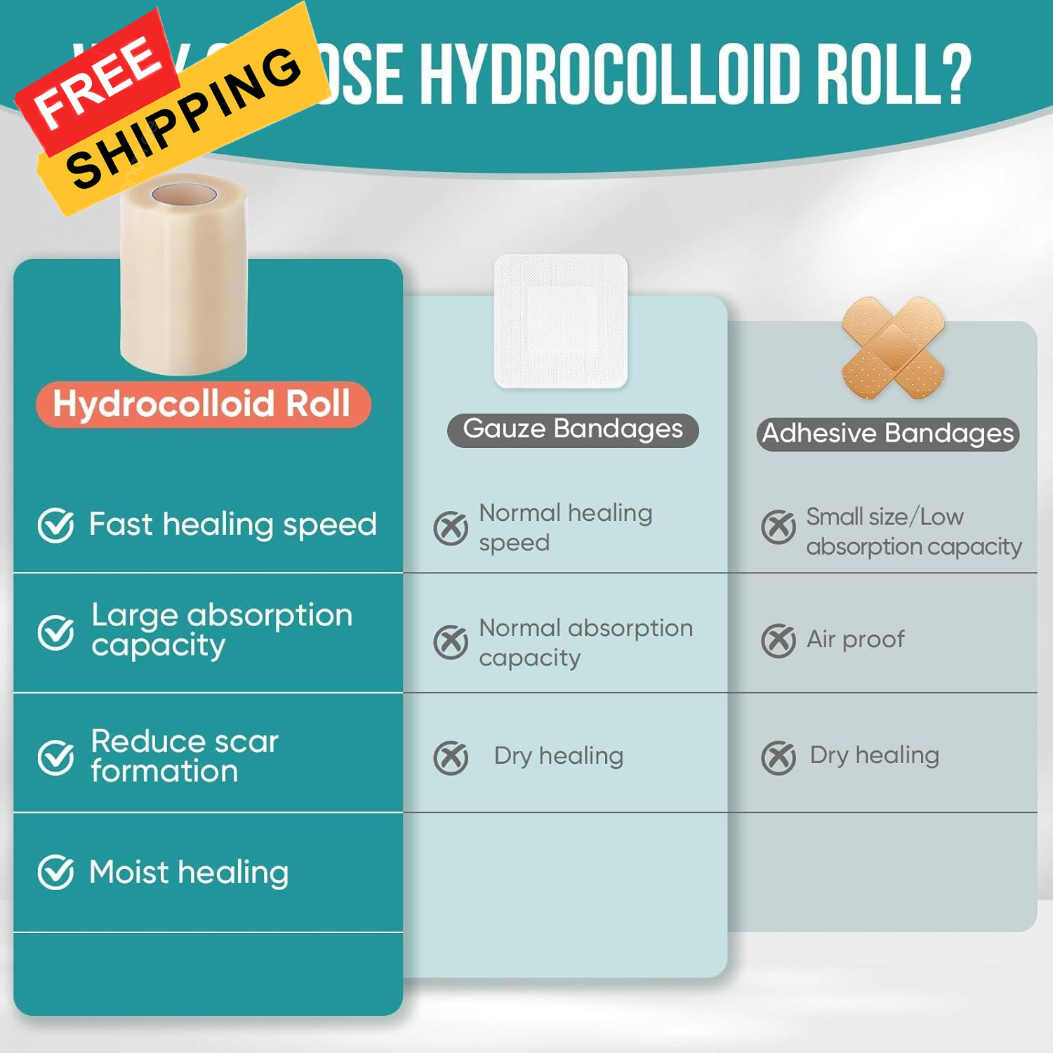 Hydrocolloid Roll for Wound Care, Patch Bandages with 3in x 8ft