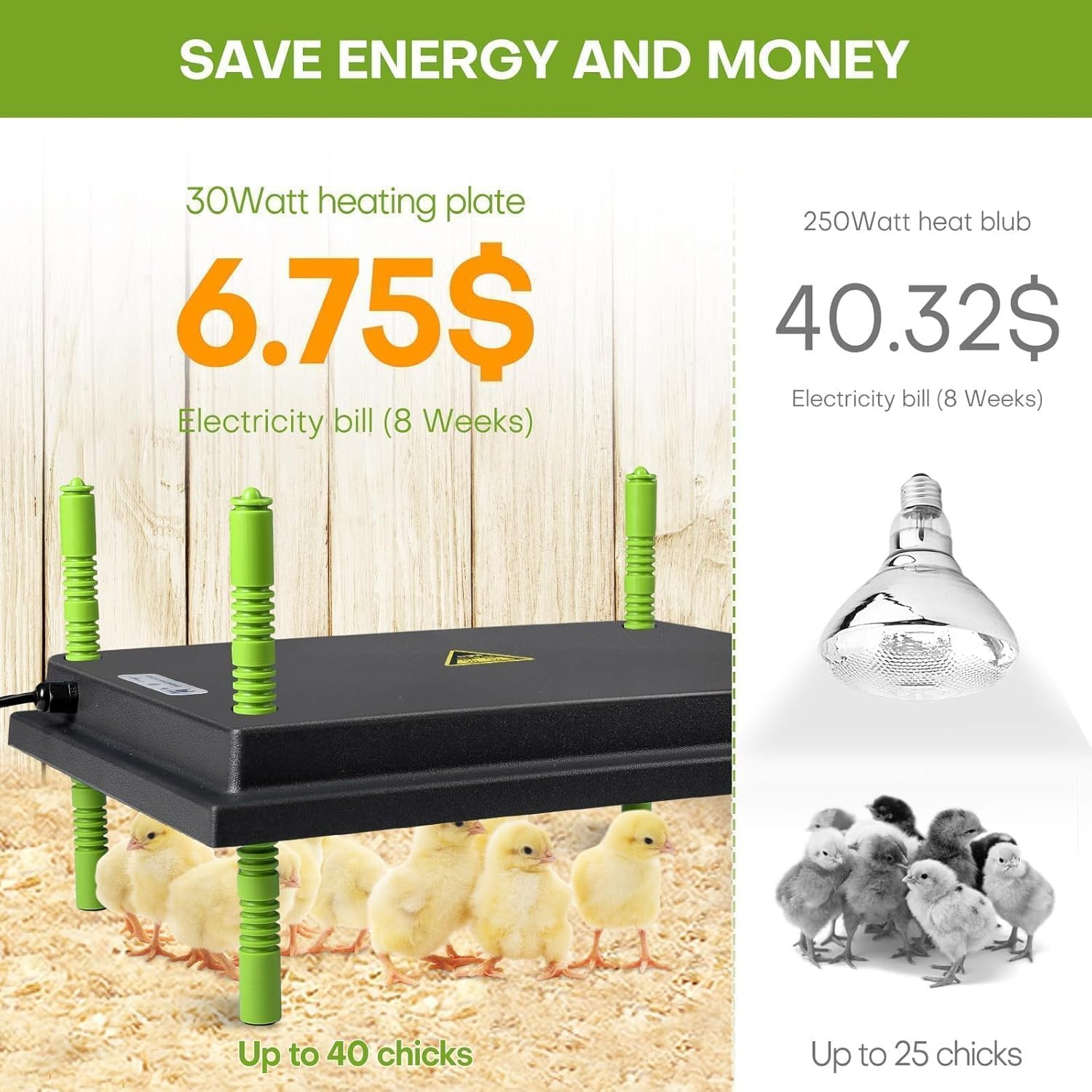Chick Brooder Heater Plate, 12"X16" Warmer Brooder Plate for Chicks with Adjusta