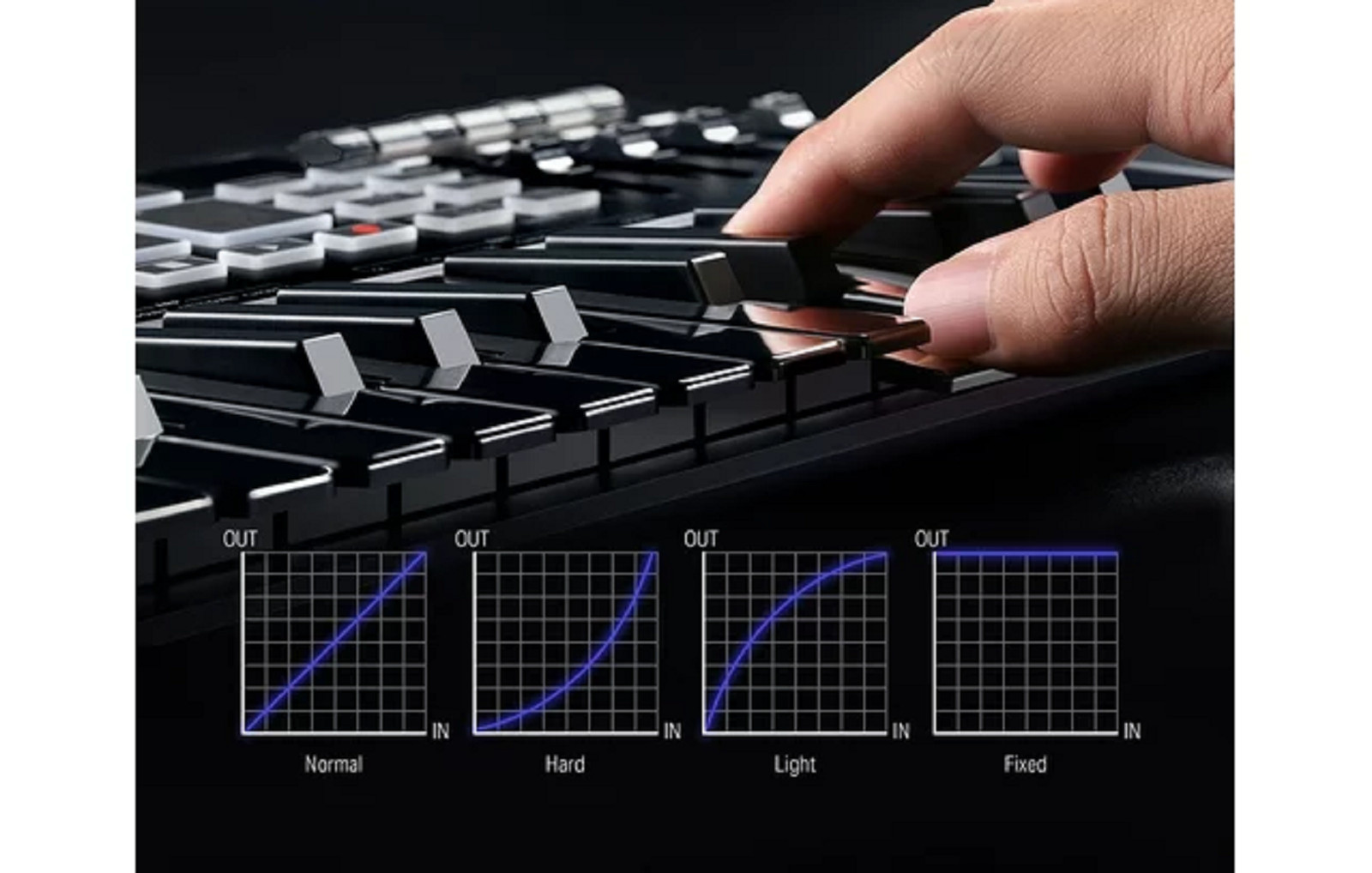 Donner DMK25 Pro 25 Key Portable MIDI with 8 Backlit Drum, Black