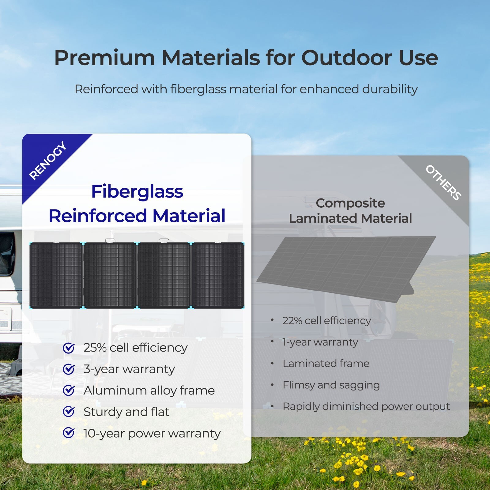 Renogy 300W Solar Panel Suitcase N-Type Portable Foldable Certified Refurbished