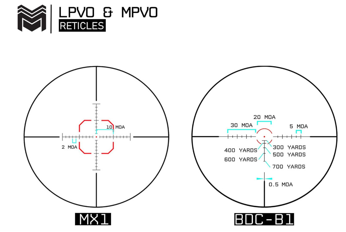 Monstrum Banshee 2-10x30 MPVO Rifle Scope with Offset Scope Mount