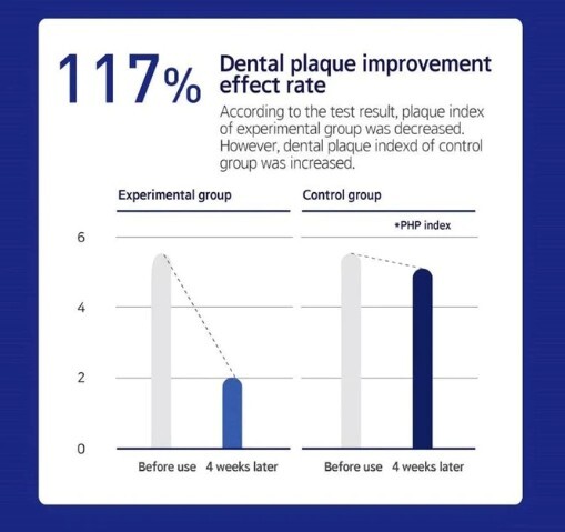 MEDIAN Dental IQ 93% Toothpaste 120g x 3EA Whitening Dental Amore Brand KOREA