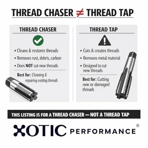Thread Chaser M12 x1.5 CS303