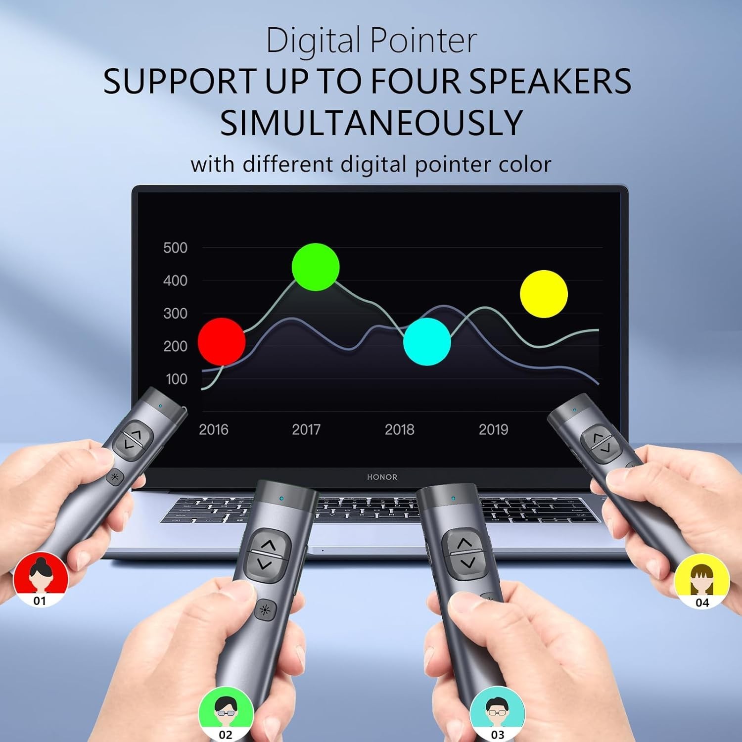 N97s Digital Pointer Presentation Remote with Annotation & Highlight Features