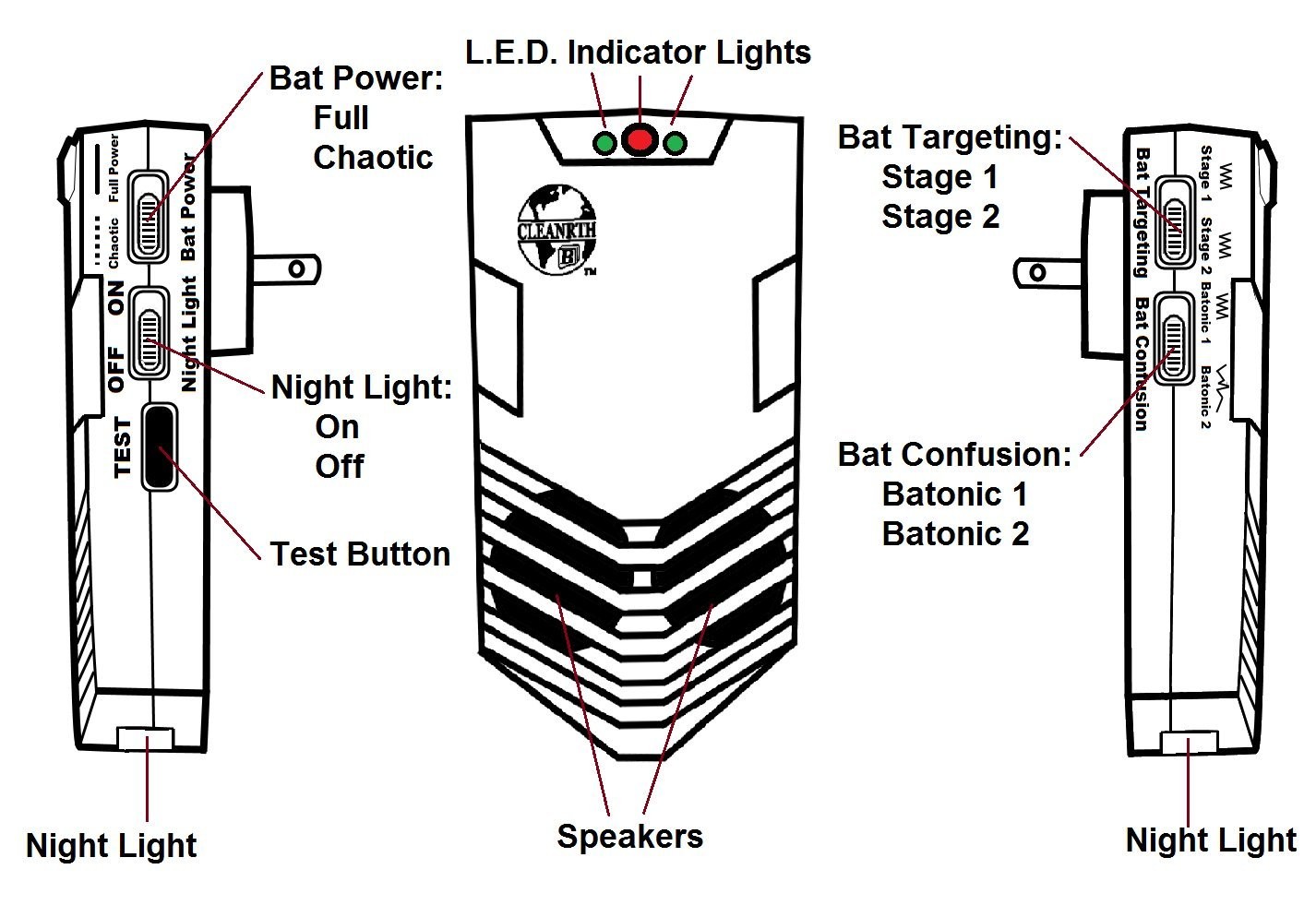2026 Advanced Ultrasonic Bat Repelling System - Demands Bats to Leave