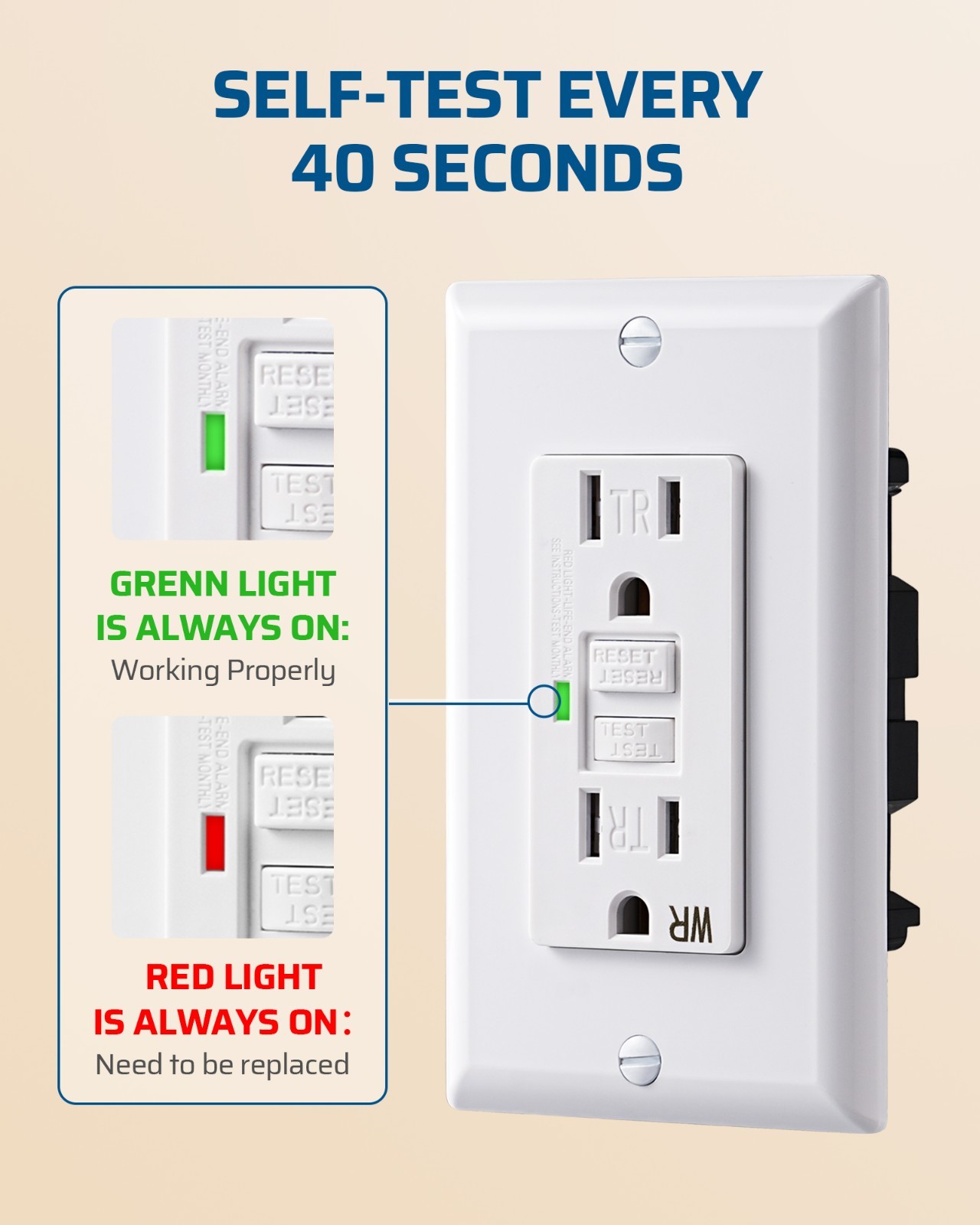 DEWENWILS 2 Pack 15 Amp GFCI Outlet, Self-Test GFI Receptacles Wallplate