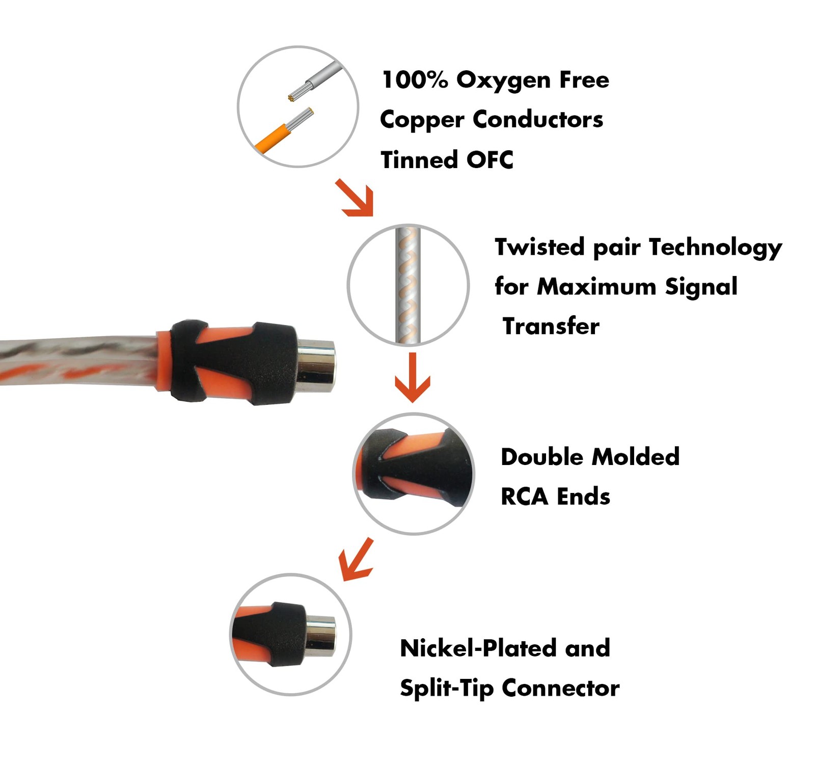 RD RCA Y Splitter Audio Cable Connection, OFC Oxygen Free Copper, Tinned 1F2M