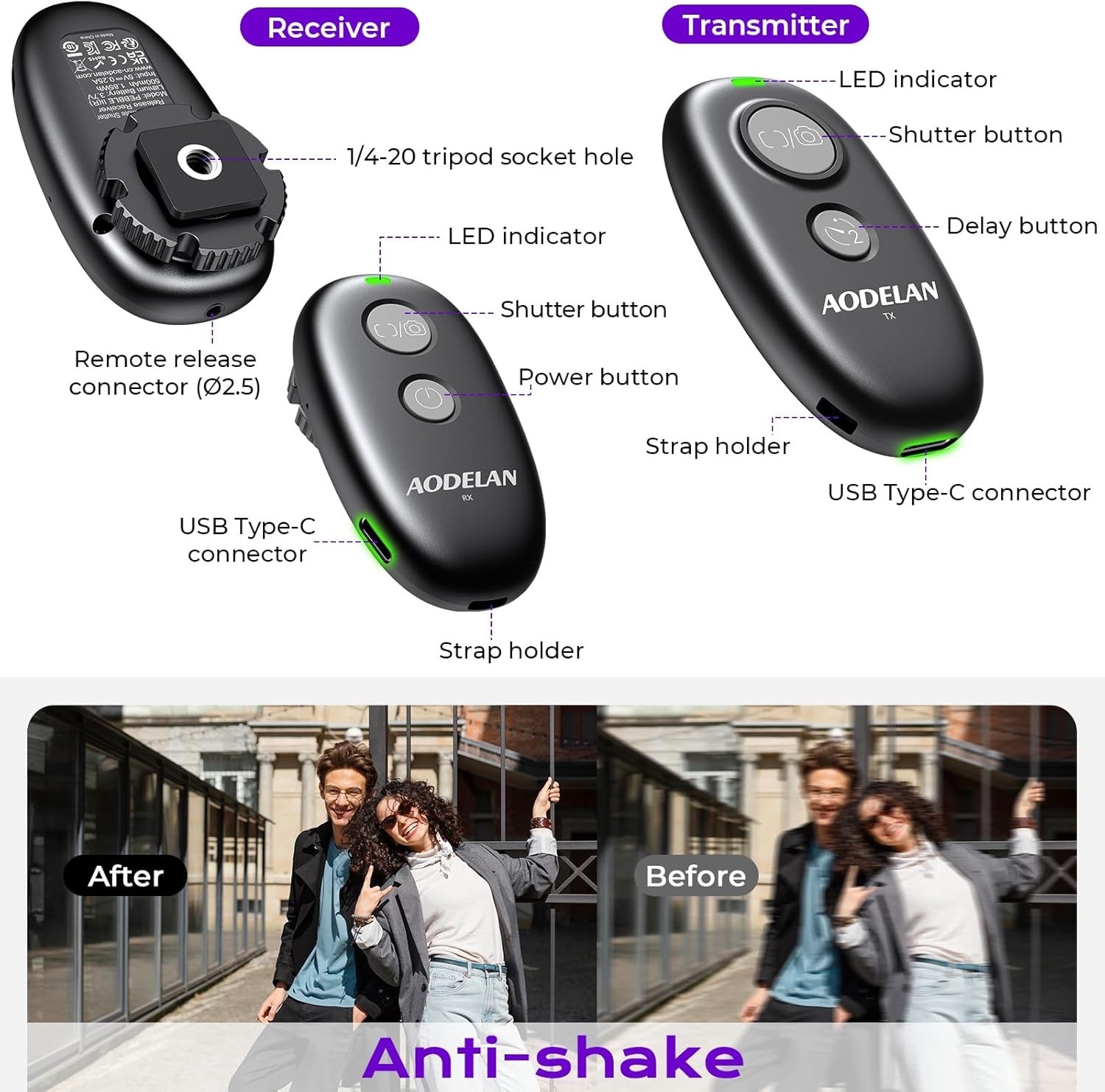 Remote Shutter Release for Canon, Camera Wireless Remote Control for Canon EOS R
