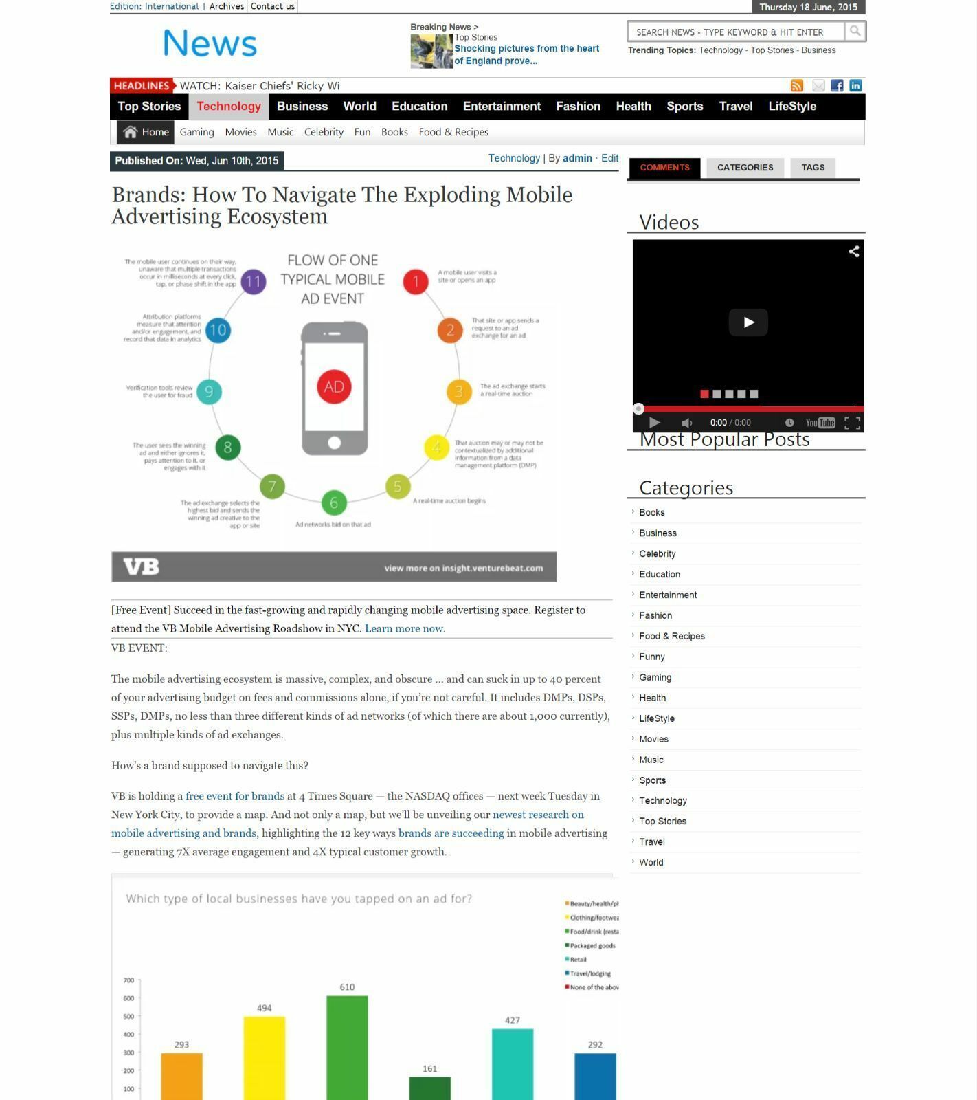 Self Update News Website - No work needed. Autopilot Free Hosting +Installation