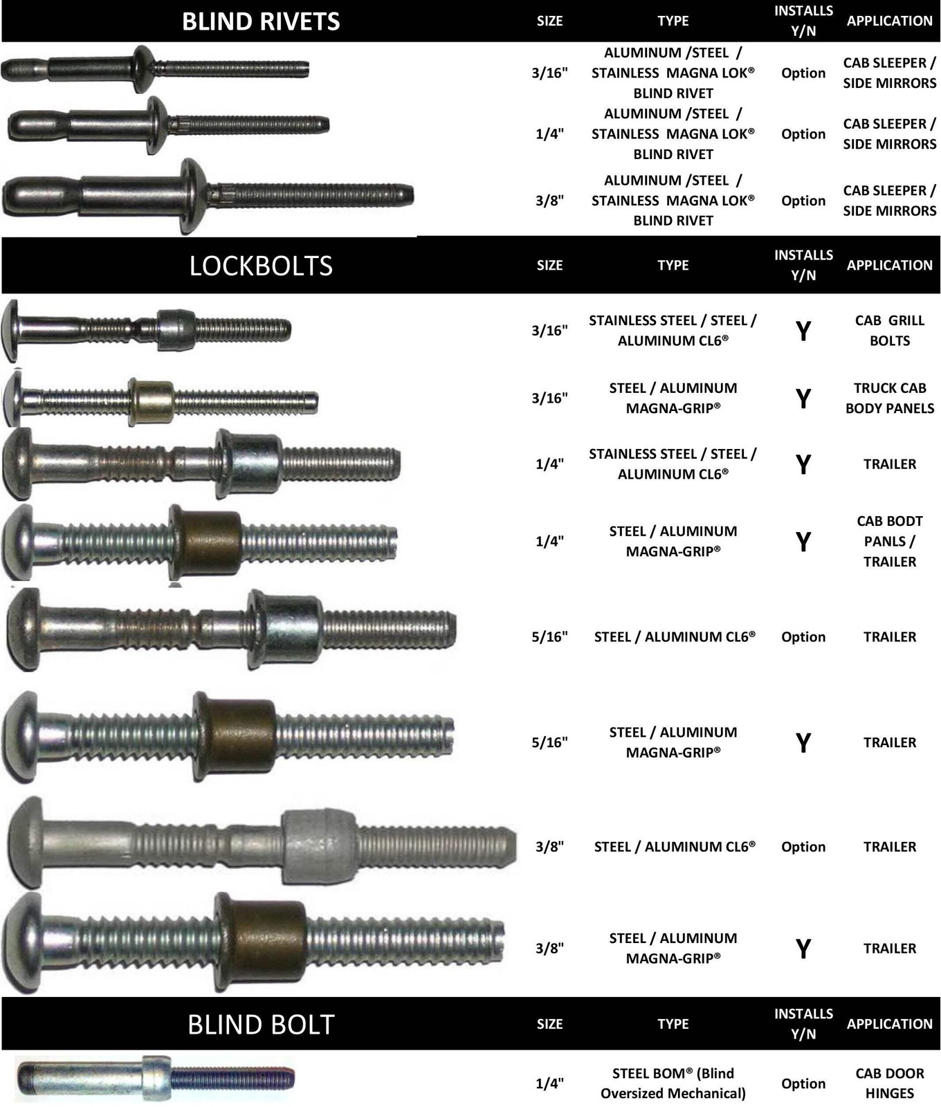 Huck® 226/246 Cab / Trailer Kit (Refurbished)