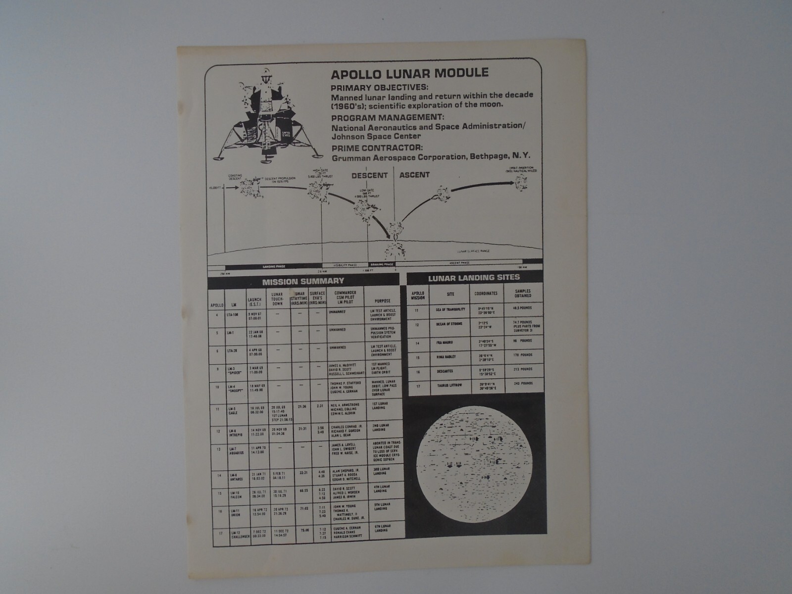 Nasa Apollo Spacecraft News Reference Lunar module Binder