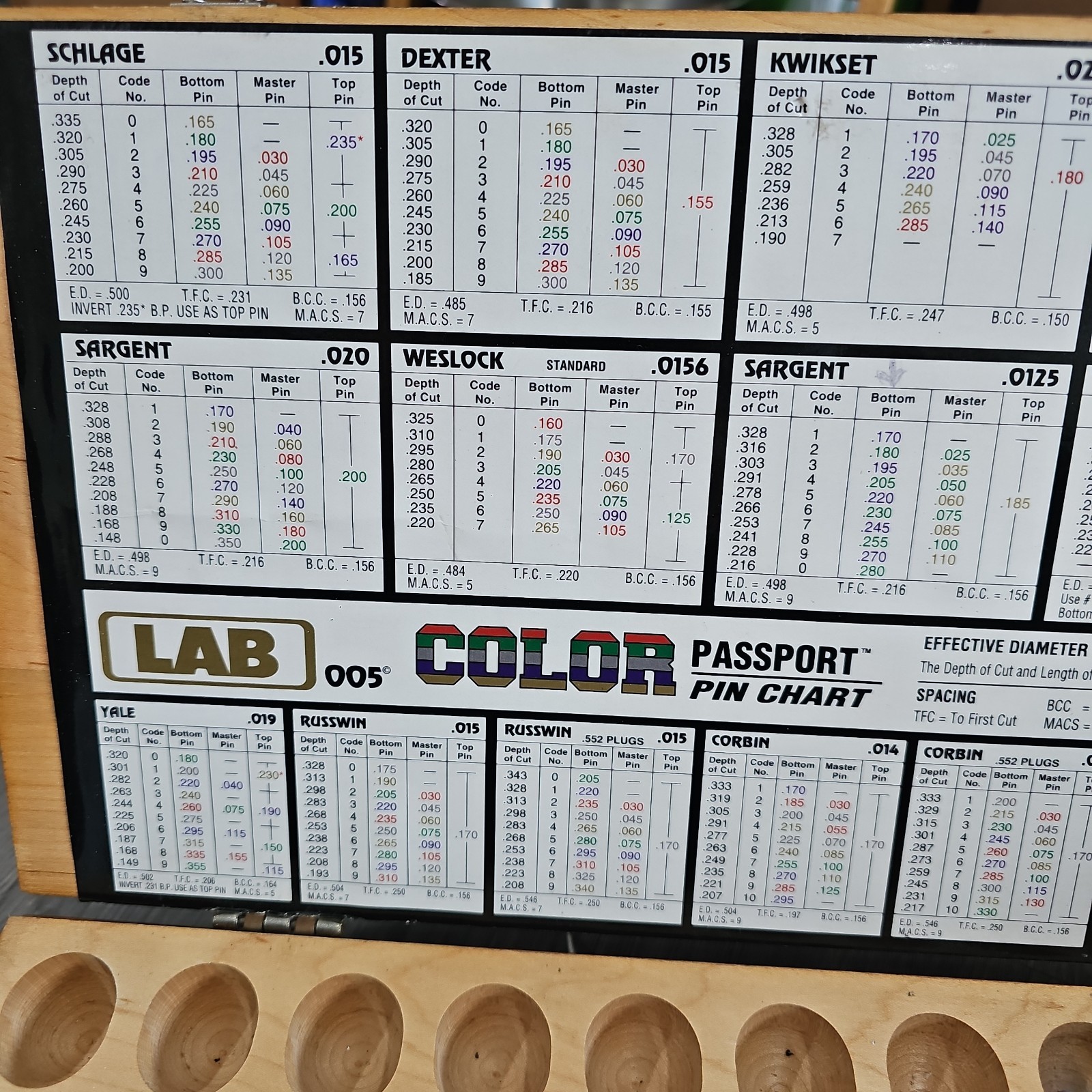 LAB LMK005 Color Passport Pin Kit
