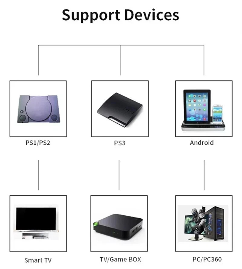 2.4G Wireless Video Game Controller for Smart TV PC PS2 PS3 PS4 Android Phone