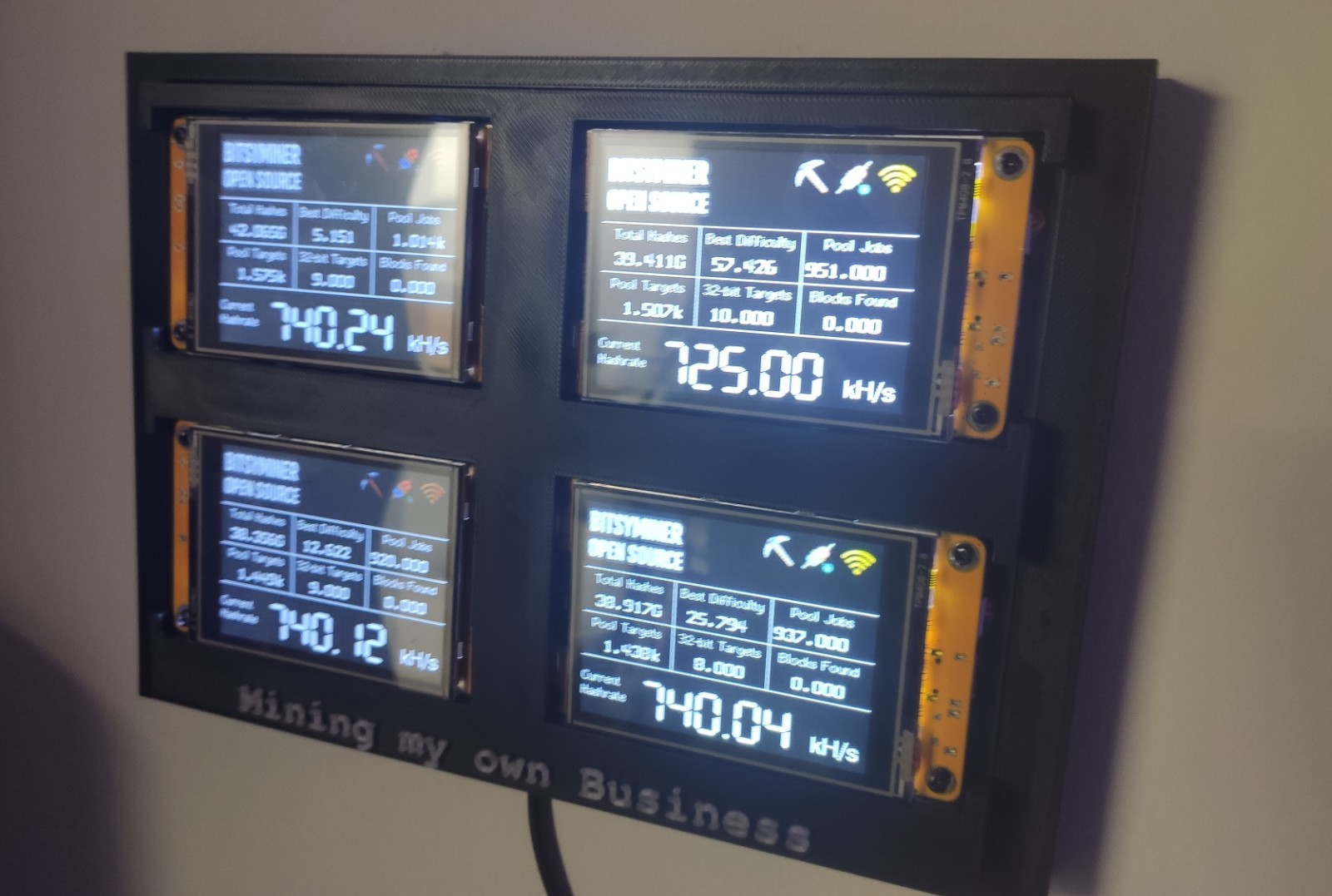 Bitsy - Nerd Miner Crypto Mining Rig - 4 x 740 kh/s Wall Mountable - Mining Rig